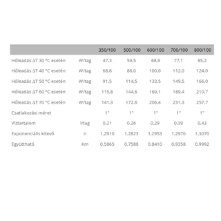 Fondital Exclusivo 600 alumínium radiátor, 657x320 mm, 534 W, 4 tagos FSED-600/04