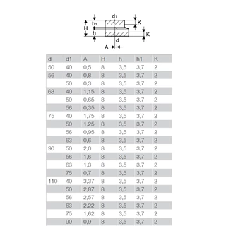 Geberit PE excentrikus szűkítő, rövid, d110/40 367.558.16.1 Geberit PE excentrikus szűkítő, rövid, d110/40 367.558.16.1