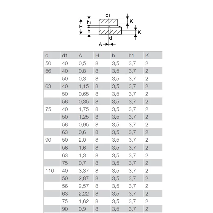 Geberit PE excentrikus szűkítő, rövid, d110/40 367.558.16.1 Geberit PE excentrikus szűkítő, rövid, d110/40 367.558.16.1