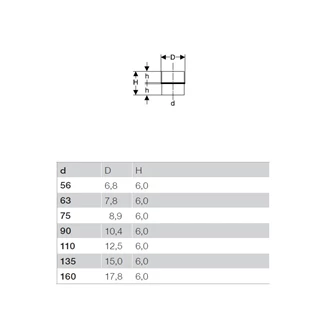Geberit PE elektrokarmantyú, d110 367.771.16.1