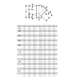 Geberit PE 45°-os elágazó idom, d160/160 369.145.16.1 Geberit PE 45°-os elágazó idom, d160/160 369.145.16.1