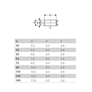 Geberit PE elektrokarmantyú, d160 369.771.16.1 Geberit PE elektrokarmantyú, d160 369.771.16.1