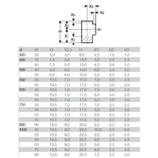 Geberit PE 88,5°-os elágazó idom, d32/32 379.158.16.1 Geberit PE 88,5°-os elágazó idom, d32/32 379.158.16.1