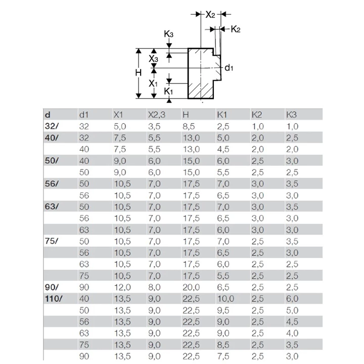 Geberit PE 88,5°-os elágazó idom, d32/32 379.158.16.1 Geberit PE 88,5°-os elágazó idom, d32/32 379.158.16.1