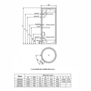 Hajdu HD 800 HMV tároló hőszivattyús rendszerekhez hőcserélő nélkül, 800 l 2143331121 Hajdu HD 800 HMV tároló hőszivattyús rendszerekhez hőcserélő nélkül, 800 l 2143331121