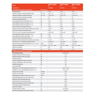 Immergas Magis Combo 6 hibrid hőszivattyú és kondenzációs kombi kazán, levegő-víz, osztott rendszerű 3.030611