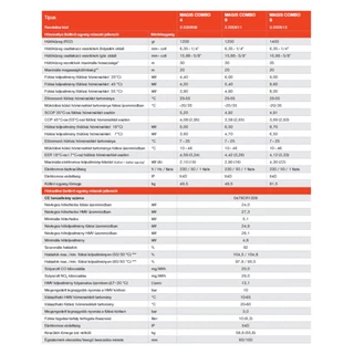 Immergas Magis Combo 9 split hibrid levegő/víz hőszivattyú és kondenzációs kombi gázkazán, osztott rendszerű 3.030613