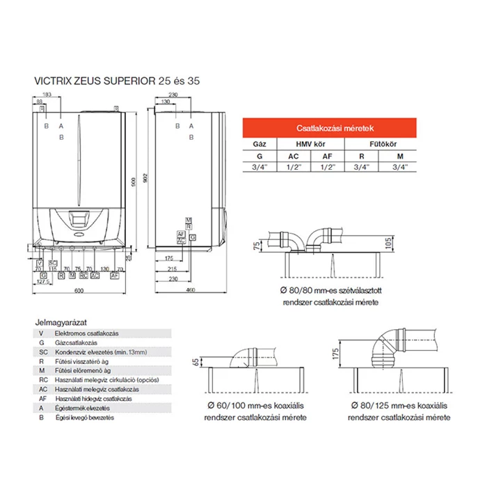 Immergas Victrix Zeus Superior 25 kondenzációs, beépített tárolós gázkazán 3.032084 Immergas Victrix Zeus Superior 25 kondenzációs, beépített tárolós gázkazán 3.032084