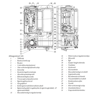 Immergas Victrix Zeus Superior 25 kondenzációs, beépített tárolós gázkazán 3.032084 Immergas Victrix Zeus Superior 25 kondenzációs, beépített tárolós gázkazán 3.032084