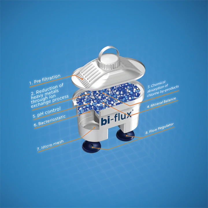 Laica Univerzális Bi-Flux 5 db+1 db ajándék vízszűrőbetét (összesen 6 db) F6S