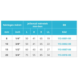 Mofém AHA golyóscsap BB menettel, 3/4” 113-0018-00 Mofém AHA golyóscsap BB menettel, 3/4” 113-0018-00