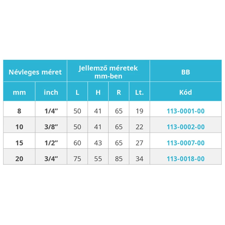 Mofém AHA golyóscsap BB menettel, 3/4” 113-0018-00 Mofém AHA golyóscsap BB menettel, 3/4” 113-0018-00