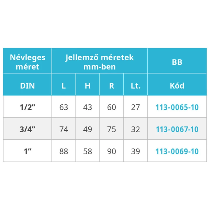 Mofém Flexum golyóscsap gázra, 1", BB csatlakozással 113-0069-40