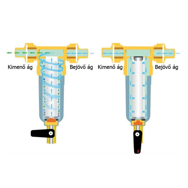 Technik Therm Mechanikai előszűrő (vízszűrő), 3/4", 3 m3/h, 16 bar, 50 mikron, nyomásmérővel, visszamosható TT-CPF-3-B Technik Therm Mechanikai előszűrő (vízszűrő), 3/4", 3 m3/h, 16 bar, 50 mikron, nyomásmérővel, visszamosható TT-CPF-3-B