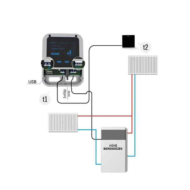 TECHREG HU-SZ   WIFI TERMOSZTÁT 