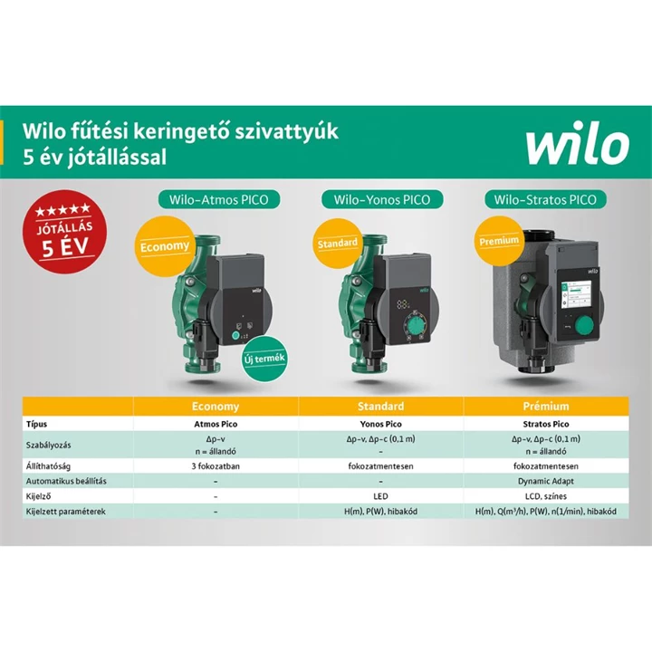 Wilo Yonos Pico 1.0 30/1-8 standard kisszivattyú, fokozatmentesen állítható, LED kijelzővel 4248091 Wilo Yonos Pico 1.0 30/1-8 standard kisszivattyú, fokozatmentesen állítható, LED kijelzővel 4248091