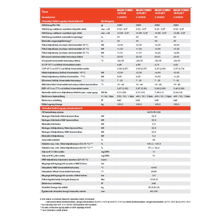 Immergas Magis Combo 16 plus V2 T hibrid, levegő-víz hőszivattyú és kondenzációs fűtő kazán, osztott rendszerű 3.030830 Immergas Magis Combo 16 plus V2 T hibrid, levegő-víz hőszivattyú és kondenzációs fűtő kazán, osztott rendszerű 3.030830