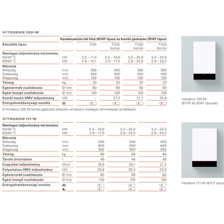 Viessmann Vitodens 100-W S1 3,2-25 kW-os kondenzációs fűtő gázkazán Z020620 Viessmann Vitodens 100-W S1 3,2-25 kW-os kondenzációs fűtő gázkazán Z020620
